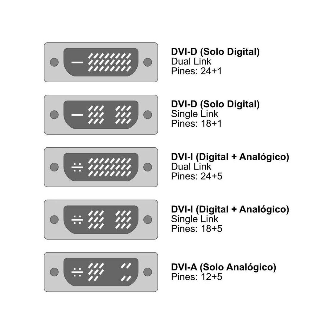 Adaptador DVI 24+5 a VGA - imagen 2
